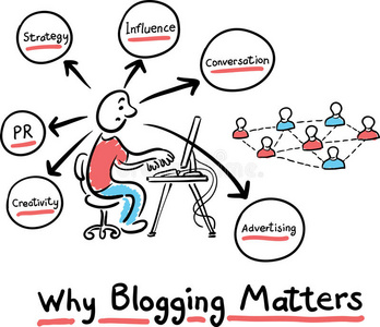 为什么卡通图片