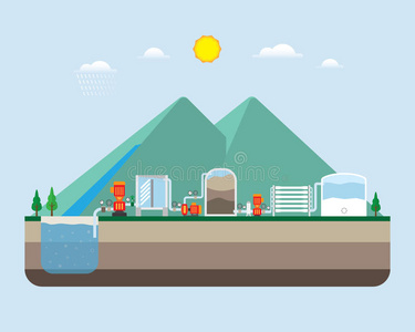 循环水处理厂图片