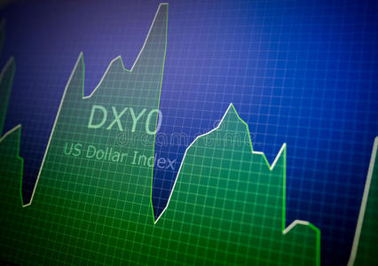 国外市场数据分析显示的图表和报价。 分析美国美元指数DXYO。