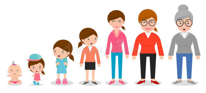 女人年龄增长图片