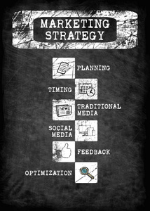 营销策略。网站开发，社交媒体，优化和广告概念
