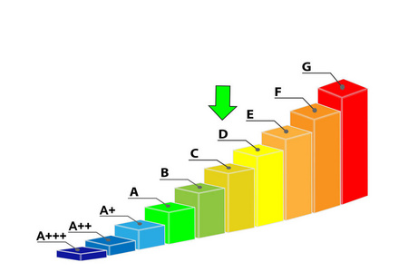 白色背景下隔离的能效等级D图