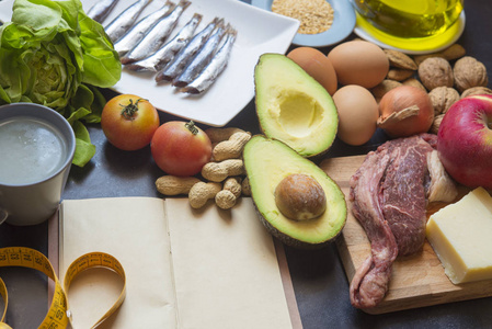 Real Ketogenic diet 