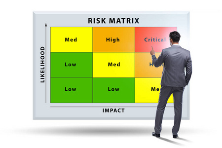 具有影响和可能性的风险矩阵概念