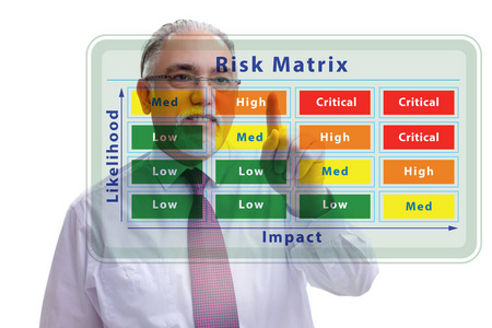 具有影响和可能性的风险矩阵概念