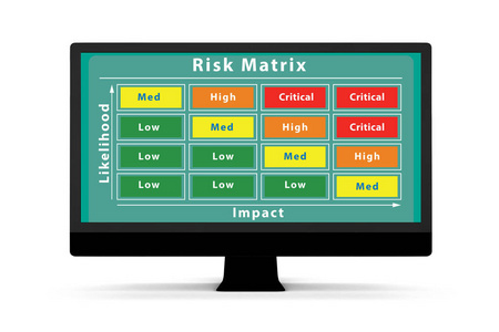 具有影响和可能性的风险矩阵概念三维渲染
