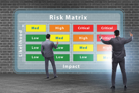 具有影响和可能性的风险矩阵概念