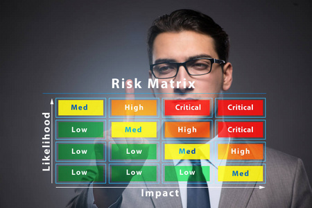 具有影响和可能性的风险矩阵概念