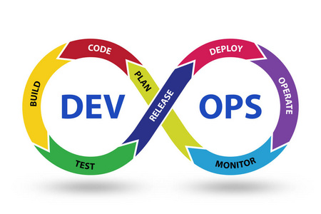 DevOps软件开发IT概念3d渲染
