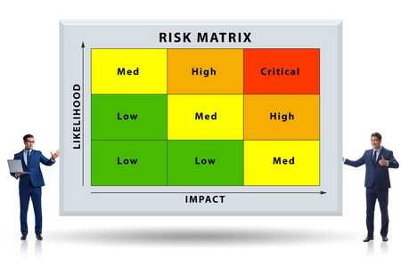 具有影响和可能性的风险矩阵概念