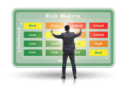 具有影响和可能性的风险矩阵概念