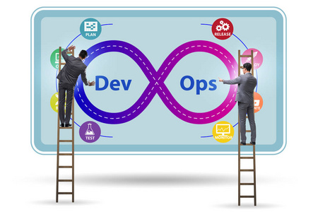 DevOps软件开发IT概念