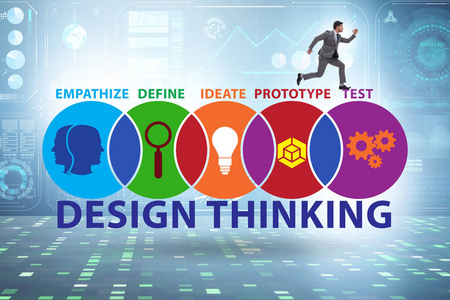 软件开发中的设计思维理念图片