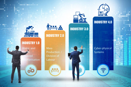 不同阶段的工业4.0概念