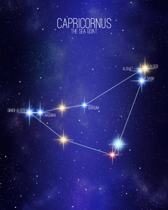 摩羯座海羊星座图,星空背景上有其主要恒星的名字.