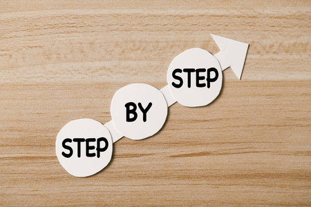 第一生产力step by step concept 照片