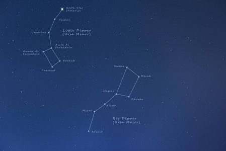 北斗七星,北斗七星和北极标记照片