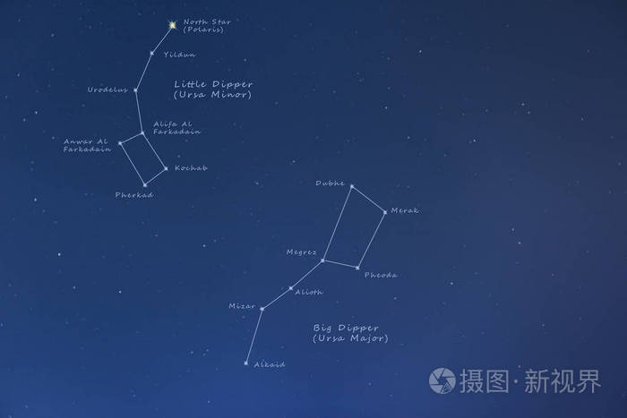 北斗七星,北斗七星和北极-标记照片-正版商用图片2lc7qt-摄图新视界