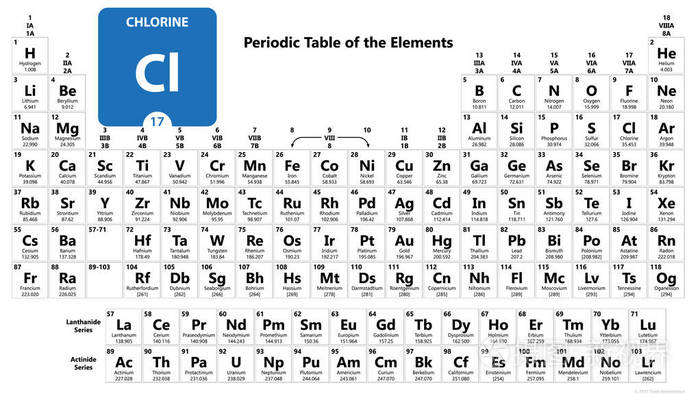 chlorineclchemicalelementchlorinesignwithatomicnumber