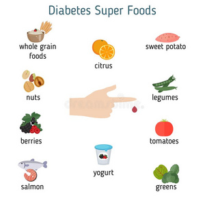 糖尿病foodstuff粮食信息图表