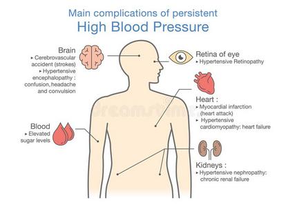主要的困难关于持续的高的血压.