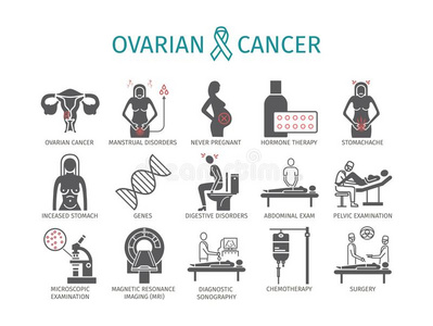 卵巢的癌症.症状,原因,治疗.平的偶像放置.阴道上皮改变