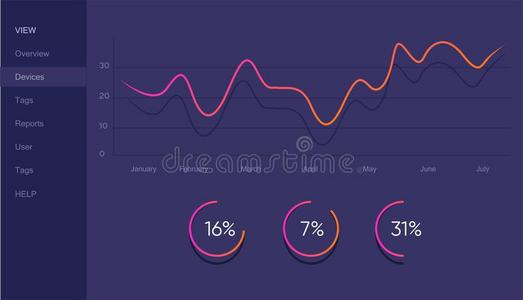 信息图仪表板样板和平的设计图表和图表