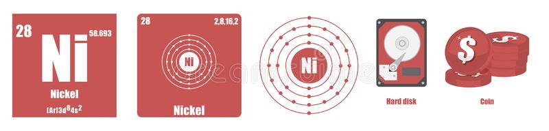 周期的表关于元素过渡金属镍
