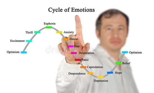 循环关于情感