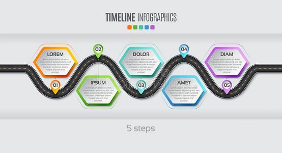 航行地图信息图5级别时间轴观念.矢量illustrate举例说明