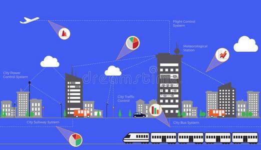 世界关于互联网关于用品-聪明的城市