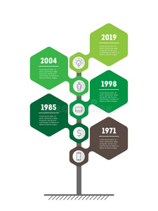 发展和生长关于指已提到的人economy经济商业.垂直的时间轴采用