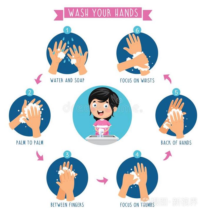 矢量说明关于洗涤手