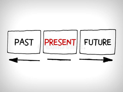 字过去的,现在的和将来的观念和箭照片