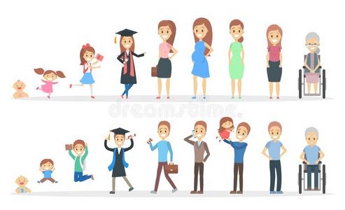 人采用不同的年龄从婴儿向老的人照片