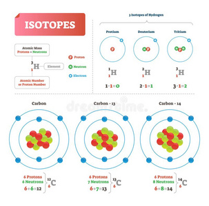 氢原子同位素图片