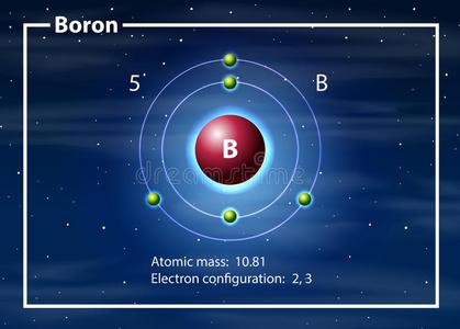 硼离子结构示意图图片