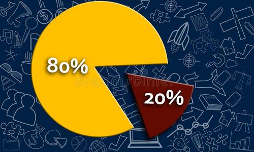 8020原则帕累托原则和2080规则馅饼图表照片