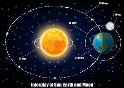 地球太阳月亮的位置图图片