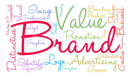 影像识别商标单词云照片