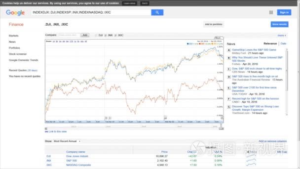 在谷歌财经 web 页面上的股票市场指数
