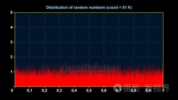 图的分布的均匀随机数视频