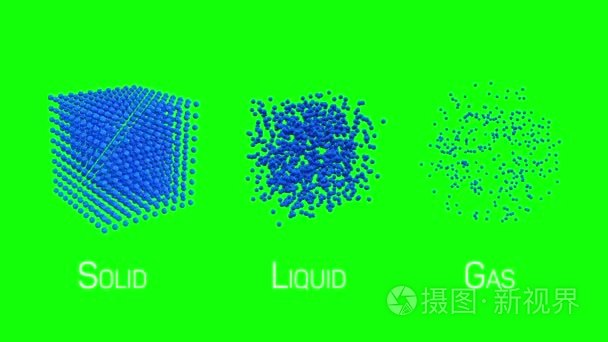 物质的不同状态固体, 液体, 气体