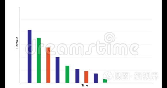 具有堆栈和曲线动画的经济图表视频