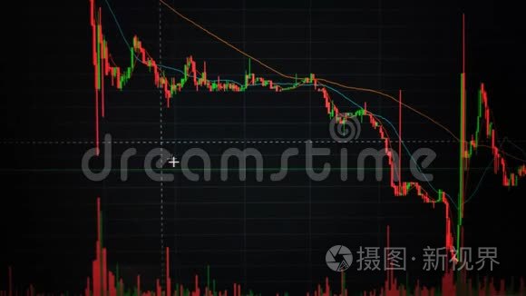 用图表和图表显示股票市场的滴答声