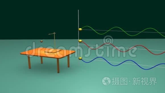 具有图形的简单谐波运动视频