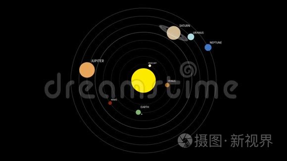 围绕太阳的太阳系轨道行星