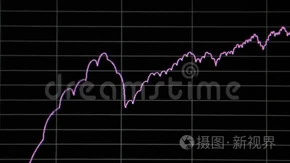 房间内不同频率的图表视频