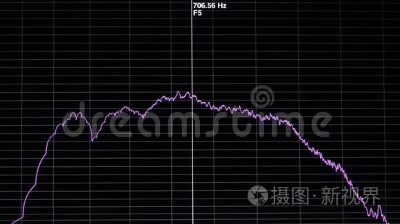 房间内不同频率的图表视频