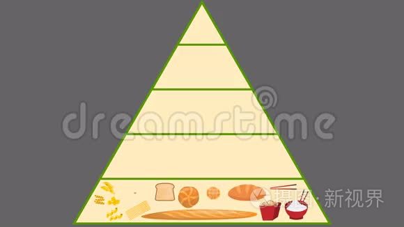 阿尔法频道食物金字塔营养动画视频